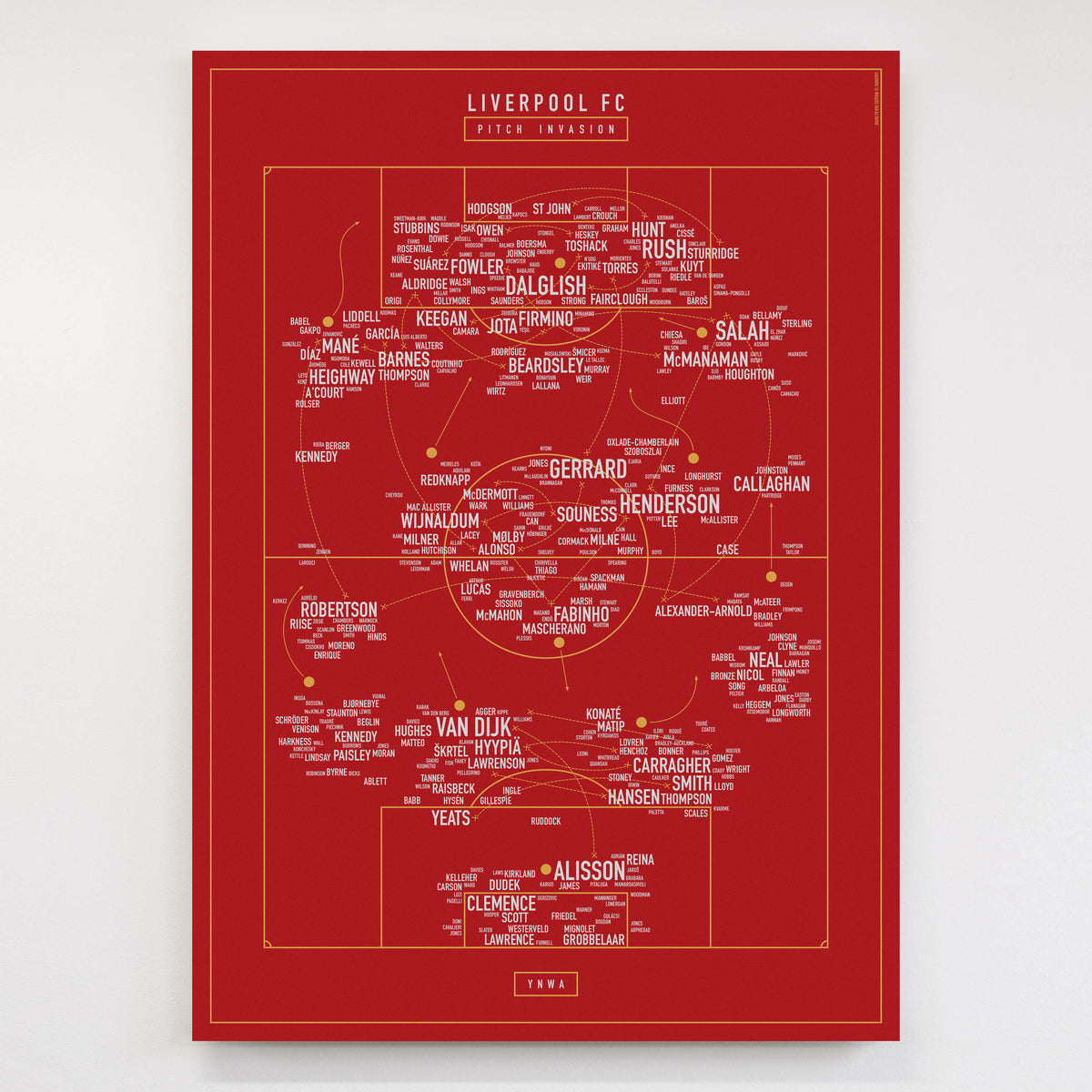 Pitch Invasion: Liverpool FC